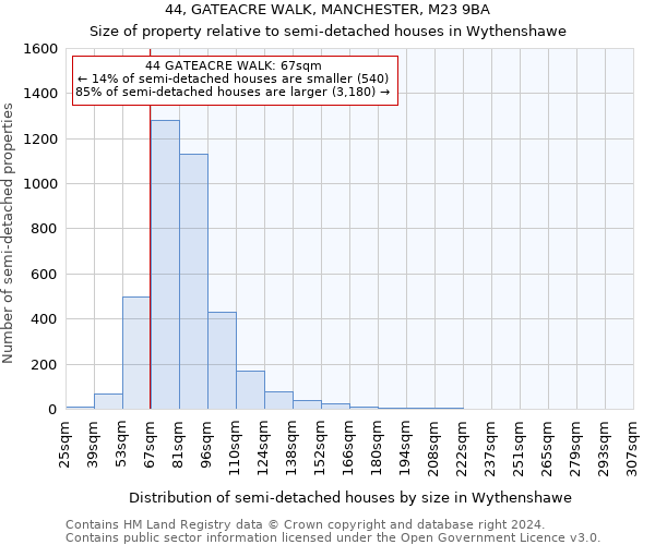 44, GATEACRE WALK, MANCHESTER, M23 9BA: Size of property relative to detached houses in Wythenshawe