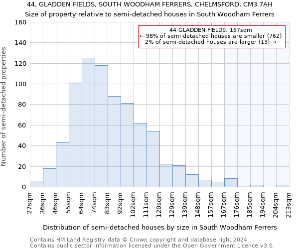 44, GLADDEN FIELDS, SOUTH WOODHAM FERRERS, CHELMSFORD, CM3 7AH: Size of property relative to detached houses in South Woodham Ferrers