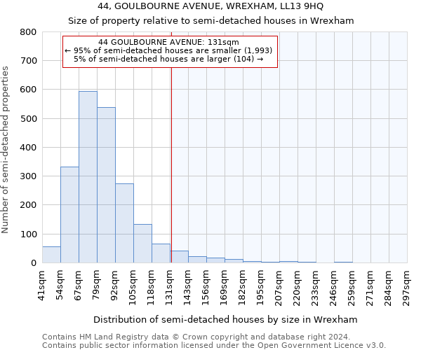 44, GOULBOURNE AVENUE, WREXHAM, LL13 9HQ: Size of property relative to detached houses in Wrexham