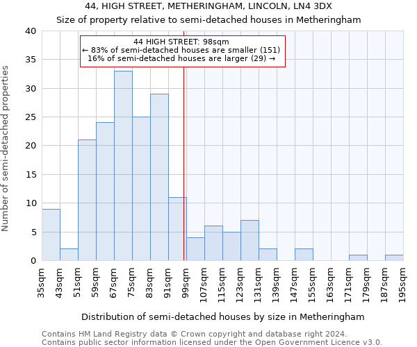 44, HIGH STREET, METHERINGHAM, LINCOLN, LN4 3DX: Size of property relative to detached houses in Metheringham