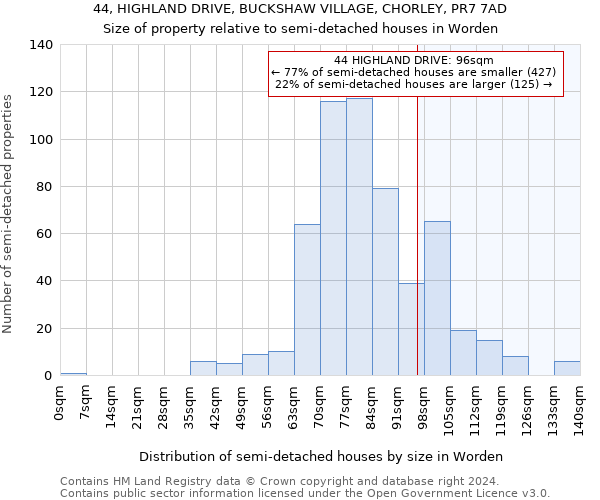 44, HIGHLAND DRIVE, BUCKSHAW VILLAGE, CHORLEY, PR7 7AD: Size of property relative to detached houses in Worden