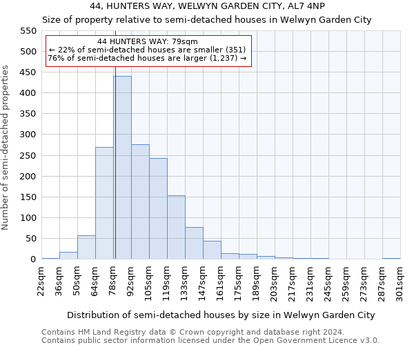 44, HUNTERS WAY, WELWYN GARDEN CITY, AL7 4NP: Size of property relative to detached houses in Welwyn Garden City
