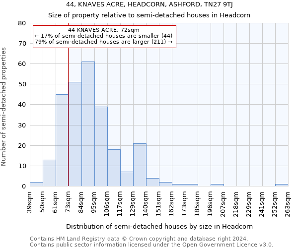 44, KNAVES ACRE, HEADCORN, ASHFORD, TN27 9TJ: Size of property relative to detached houses in Headcorn