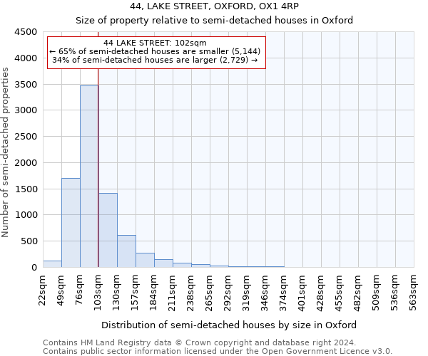 44, LAKE STREET, OXFORD, OX1 4RP: Size of property relative to detached houses in Oxford