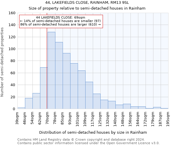 44, LAKEFIELDS CLOSE, RAINHAM, RM13 9SL: Size of property relative to detached houses in Rainham