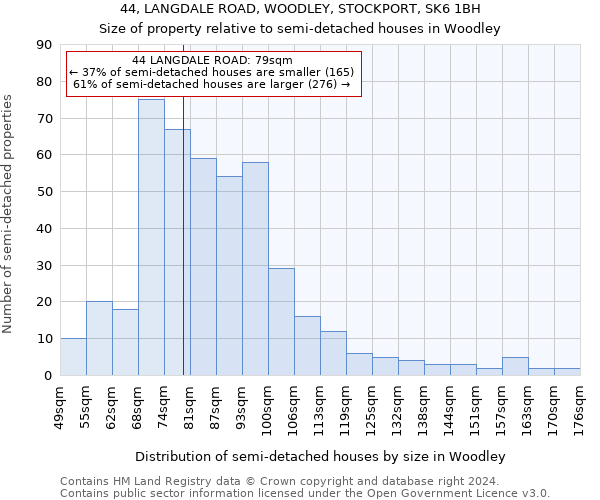 44, LANGDALE ROAD, WOODLEY, STOCKPORT, SK6 1BH: Size of property relative to detached houses in Woodley