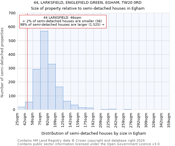 44, LARKSFIELD, ENGLEFIELD GREEN, EGHAM, TW20 0RD: Size of property relative to detached houses in Egham