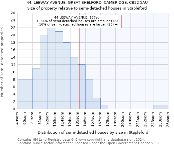 44, LEEWAY AVENUE, GREAT SHELFORD, CAMBRIDGE, CB22 5AU: Size of property relative to detached houses in Stapleford