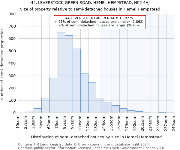 44, LEVERSTOCK GREEN ROAD, HEMEL HEMPSTEAD, HP2 4HJ: Size of property relative to detached houses in Hemel Hempstead