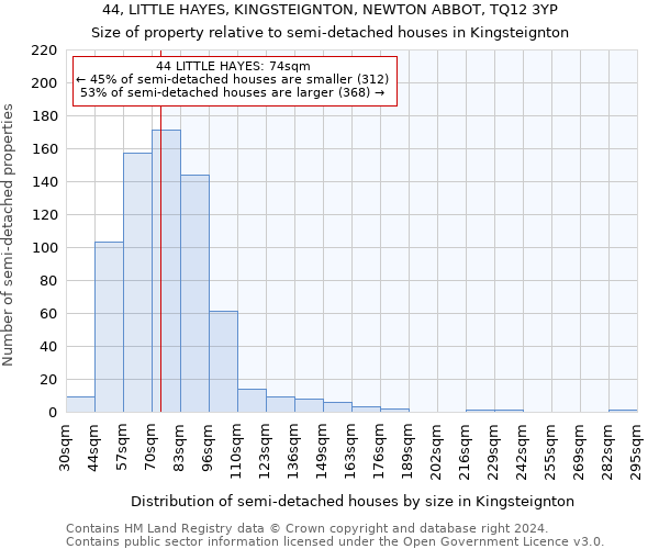44, LITTLE HAYES, KINGSTEIGNTON, NEWTON ABBOT, TQ12 3YP: Size of property relative to detached houses in Kingsteignton