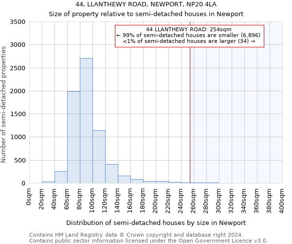 44, LLANTHEWY ROAD, NEWPORT, NP20 4LA: Size of property relative to detached houses in Newport