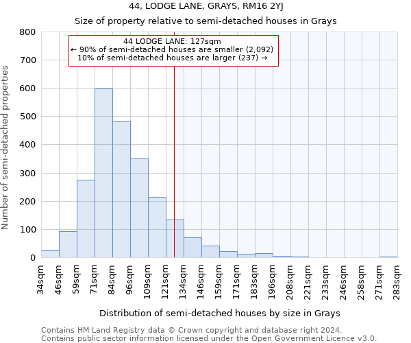 44, LODGE LANE, GRAYS, RM16 2YJ: Size of property relative to detached houses in Grays