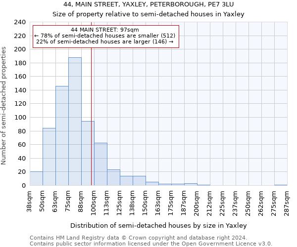 44, MAIN STREET, YAXLEY, PETERBOROUGH, PE7 3LU: Size of property relative to detached houses in Yaxley