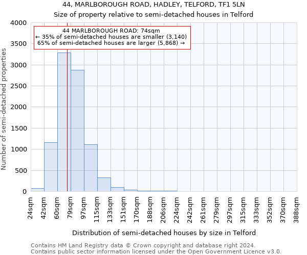 44, MARLBOROUGH ROAD, HADLEY, TELFORD, TF1 5LN: Size of property relative to detached houses in Telford