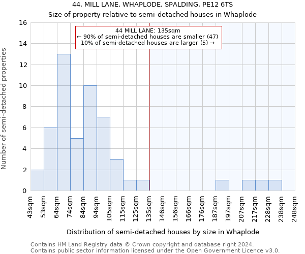 44, MILL LANE, WHAPLODE, SPALDING, PE12 6TS: Size of property relative to detached houses in Whaplode