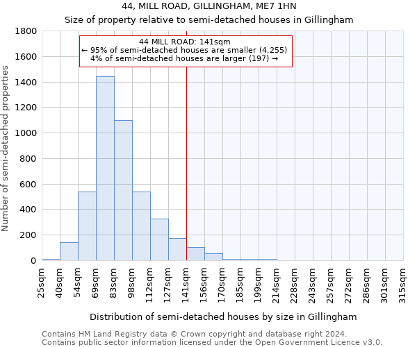 44, MILL ROAD, GILLINGHAM, ME7 1HN: Size of property relative to detached houses in Gillingham