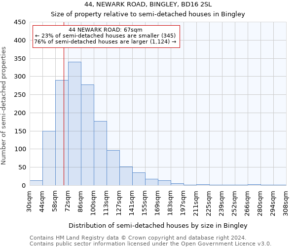 44, NEWARK ROAD, BINGLEY, BD16 2SL: Size of property relative to detached houses in Bingley