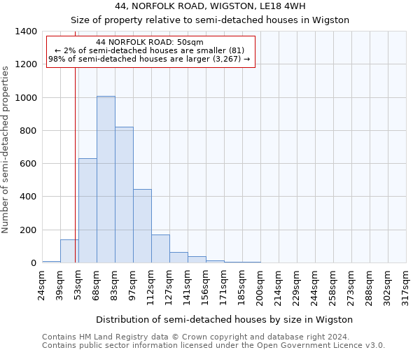 44, NORFOLK ROAD, WIGSTON, LE18 4WH: Size of property relative to detached houses in Wigston