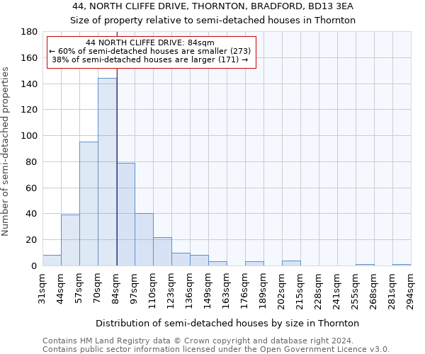 44, NORTH CLIFFE DRIVE, THORNTON, BRADFORD, BD13 3EA: Size of property relative to detached houses in Thornton