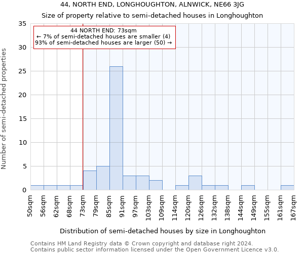 44, NORTH END, LONGHOUGHTON, ALNWICK, NE66 3JG: Size of property relative to detached houses in Longhoughton