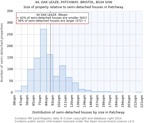 44, OAK LEAZE, PATCHWAY, BRISTOL, BS34 5AW: Size of property relative to detached houses in Patchway