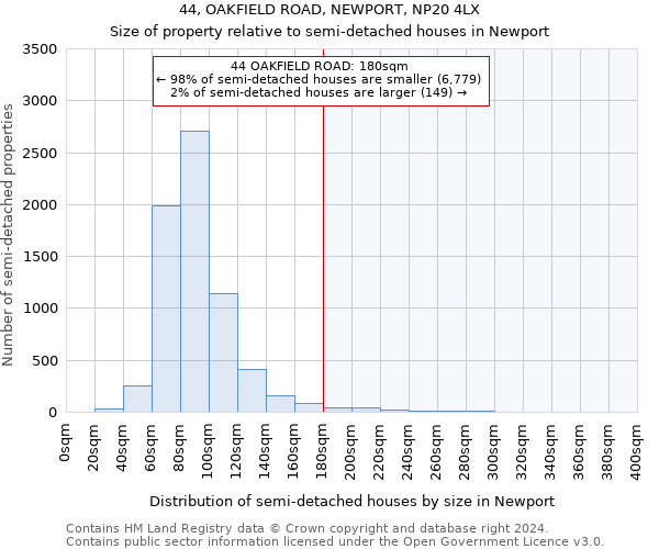 44, OAKFIELD ROAD, NEWPORT, NP20 4LX: Size of property relative to detached houses in Newport