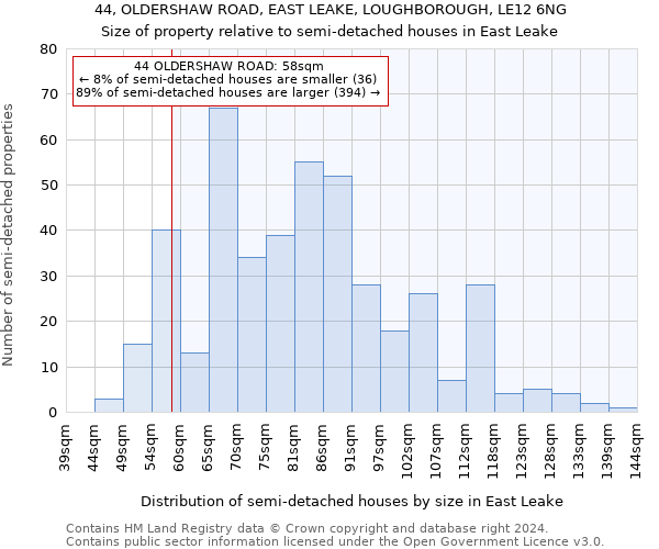 44, OLDERSHAW ROAD, EAST LEAKE, LOUGHBOROUGH, LE12 6NG: Size of property relative to detached houses in East Leake