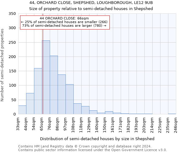 44, ORCHARD CLOSE, SHEPSHED, LOUGHBOROUGH, LE12 9UB: Size of property relative to detached houses in Shepshed