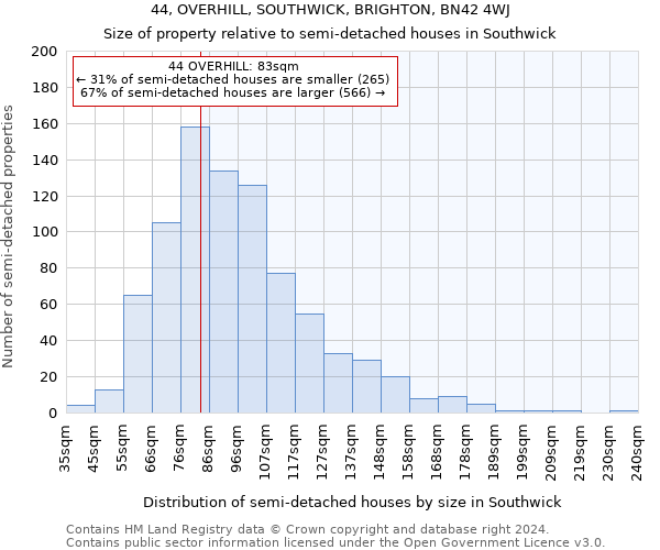 44, OVERHILL, SOUTHWICK, BRIGHTON, BN42 4WJ: Size of property relative to detached houses in Southwick