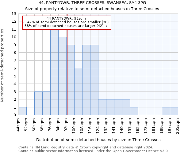 44, PANTYDWR, THREE CROSSES, SWANSEA, SA4 3PG: Size of property relative to detached houses in Three Crosses
