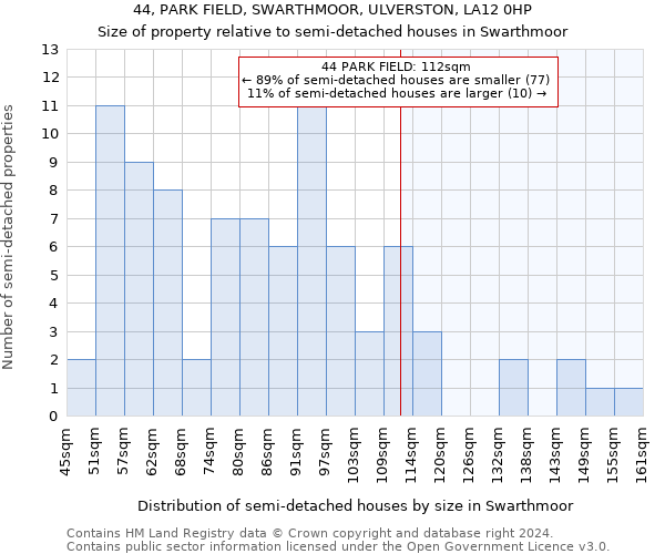 44, PARK FIELD, SWARTHMOOR, ULVERSTON, LA12 0HP: Size of property relative to detached houses in Swarthmoor