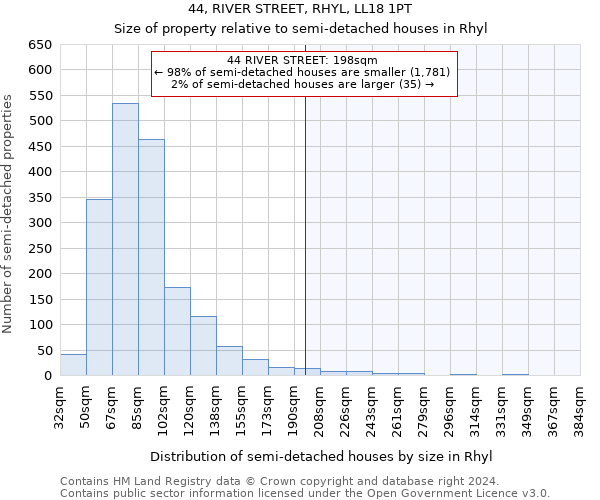 44, RIVER STREET, RHYL, LL18 1PT: Size of property relative to detached houses in Rhyl