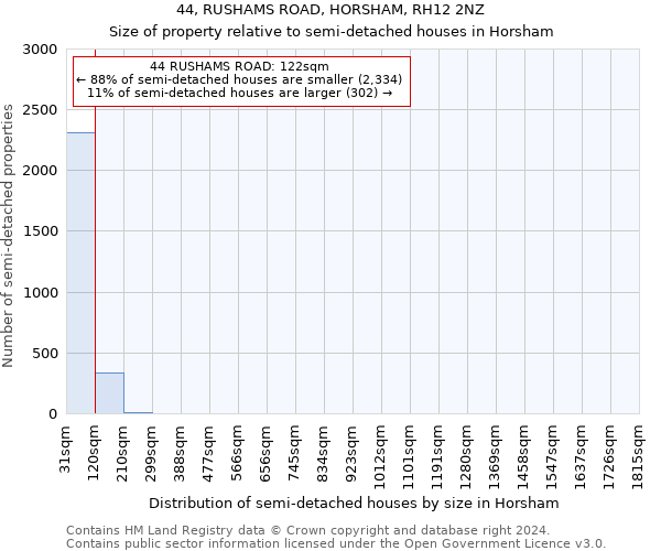 44, RUSHAMS ROAD, HORSHAM, RH12 2NZ: Size of property relative to detached houses in Horsham