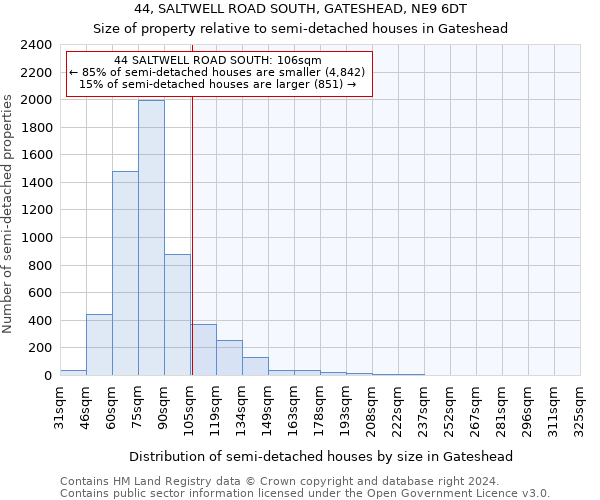44, SALTWELL ROAD SOUTH, GATESHEAD, NE9 6DT: Size of property relative to detached houses in Gateshead