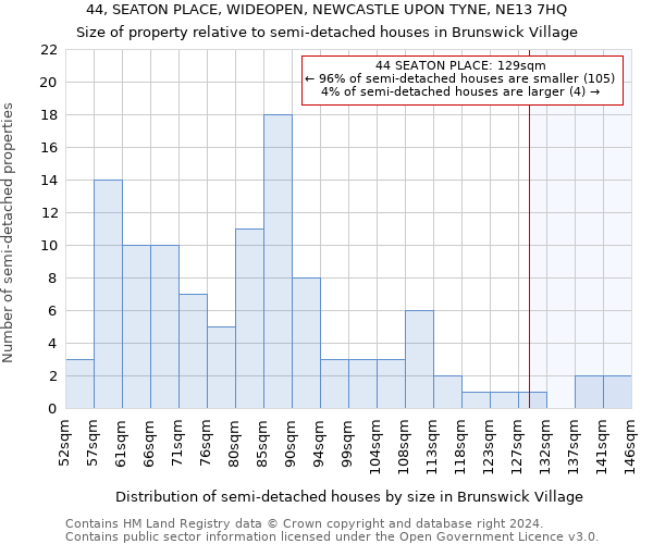 44, SEATON PLACE, WIDEOPEN, NEWCASTLE UPON TYNE, NE13 7HQ: Size of property relative to detached houses in Brunswick Village