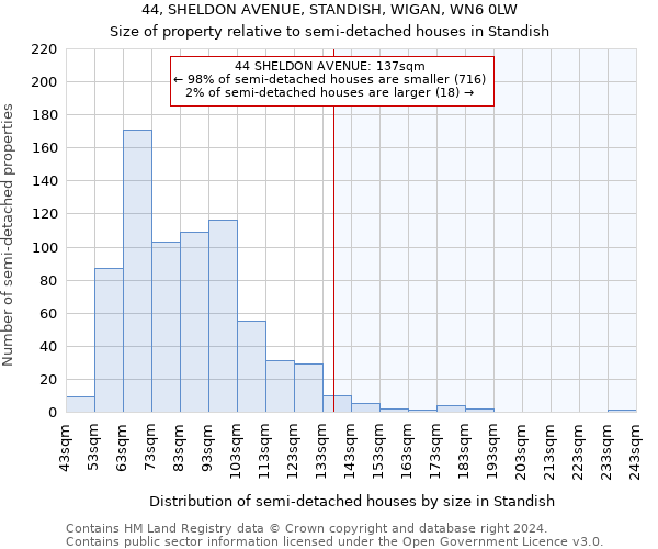 44, SHELDON AVENUE, STANDISH, WIGAN, WN6 0LW: Size of property relative to detached houses in Standish