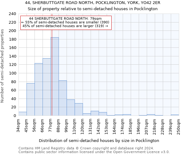 44, SHERBUTTGATE ROAD NORTH, POCKLINGTON, YORK, YO42 2ER: Size of property relative to detached houses in Pocklington