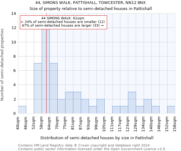 44, SIMONS WALK, PATTISHALL, TOWCESTER, NN12 8NX: Size of property relative to detached houses in Pattishall