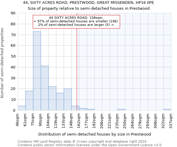 44, SIXTY ACRES ROAD, PRESTWOOD, GREAT MISSENDEN, HP16 0PE: Size of property relative to detached houses in Prestwood