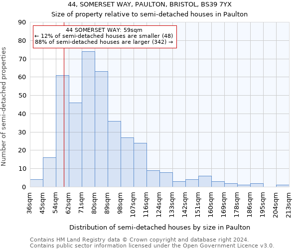 44, SOMERSET WAY, PAULTON, BRISTOL, BS39 7YX: Size of property relative to detached houses in Paulton