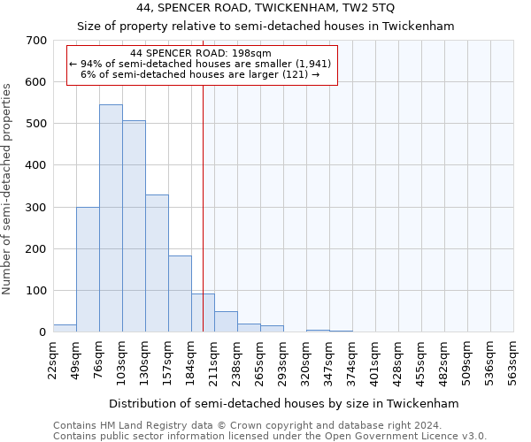 44, SPENCER ROAD, TWICKENHAM, TW2 5TQ: Size of property relative to detached houses in Twickenham