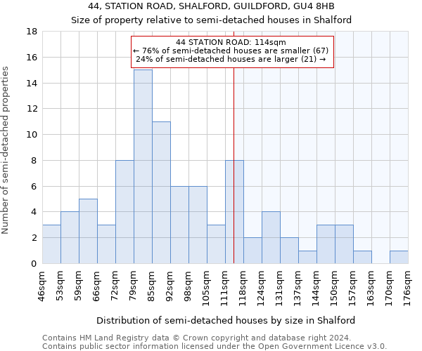 44, STATION ROAD, SHALFORD, GUILDFORD, GU4 8HB: Size of property relative to detached houses in Shalford