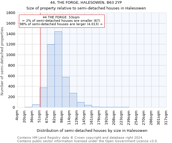 44, THE FORGE, HALESOWEN, B63 2YP: Size of property relative to detached houses in Halesowen