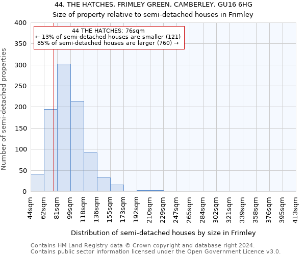 44, THE HATCHES, FRIMLEY GREEN, CAMBERLEY, GU16 6HG: Size of property relative to detached houses in Frimley