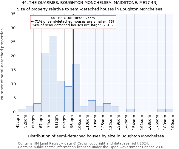 44, THE QUARRIES, BOUGHTON MONCHELSEA, MAIDSTONE, ME17 4NJ: Size of property relative to detached houses in Boughton Monchelsea