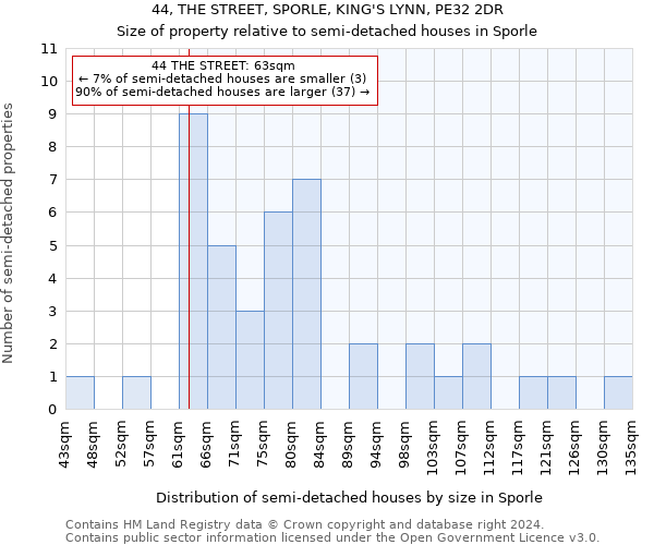 44, THE STREET, SPORLE, KING'S LYNN, PE32 2DR: Size of property relative to detached houses in Sporle