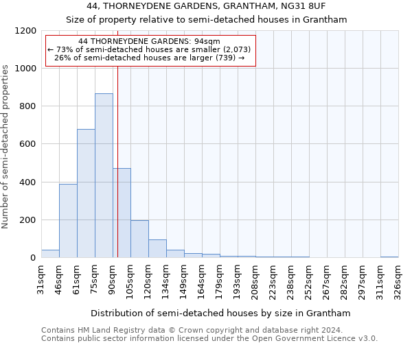 44, THORNEYDENE GARDENS, GRANTHAM, NG31 8UF: Size of property relative to detached houses in Grantham