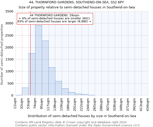 44, THORNFORD GARDENS, SOUTHEND-ON-SEA, SS2 6PY: Size of property relative to detached houses in Southend-on-Sea