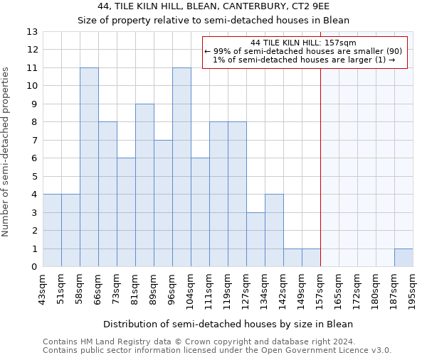 44, TILE KILN HILL, BLEAN, CANTERBURY, CT2 9EE: Size of property relative to detached houses in Blean