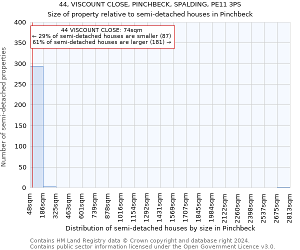 44, VISCOUNT CLOSE, PINCHBECK, SPALDING, PE11 3PS: Size of property relative to detached houses in Pinchbeck